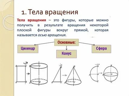 Площадь поверхностей и объем тел вращения