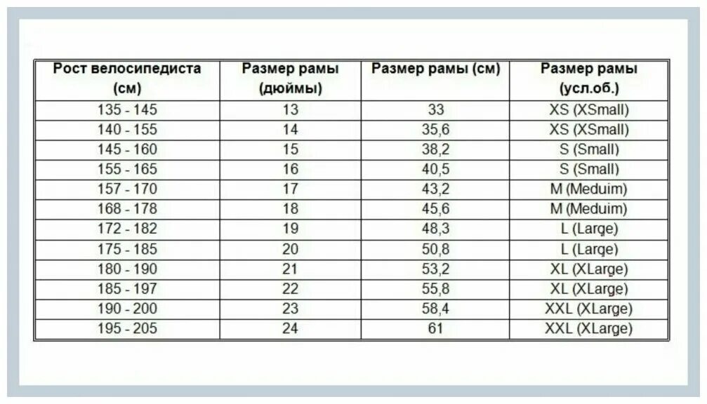 размер рамы велосипеда и рост. ростовка для велосипеда. мерида ростовка рамы горного велосипеда. ростовка для велосипеда. размер рам велосипедов по росту таблица.