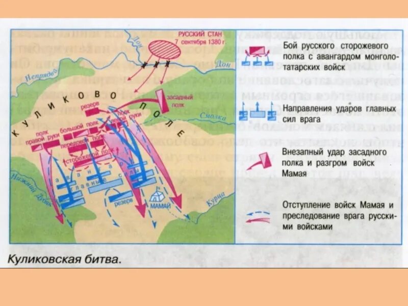 Куликовская битва схема сражения 6 класс история России. Схема Куликовской битвы 8 сентября 1380 г.. Куликовская битва схема сражения 6 класс. Куликово поле схема сражения. Куликовская битва рабочий лист 6 класс