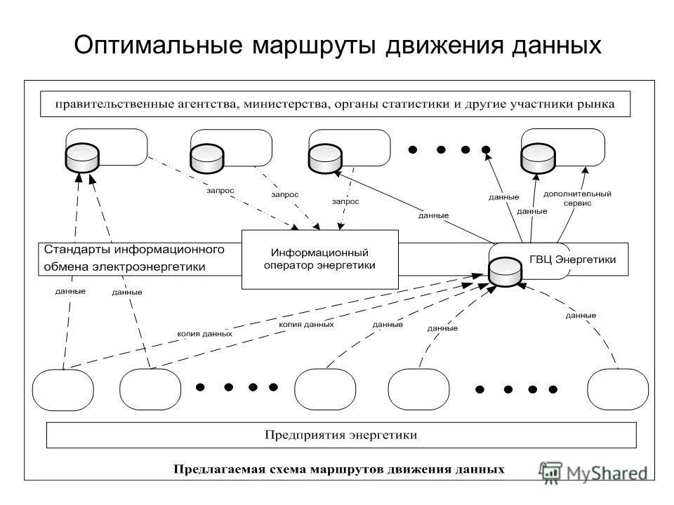 Расчета оптимального маршрута. Расчета оптимального маршрута