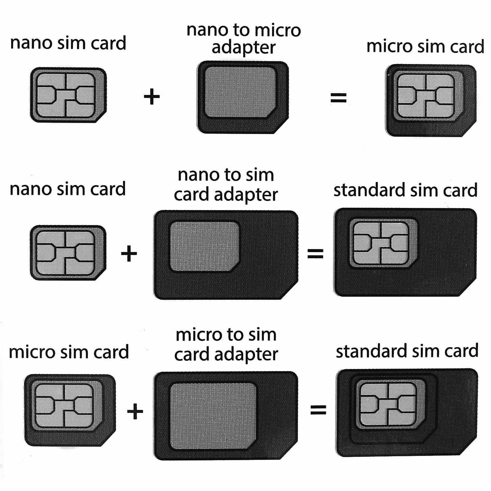 Mini-SIM / Micro-SIM / Nano-SIM. SIM Mini Micro Nano. SIM Mini SIM Micro SIM Nano SIM. Mini SIM Nano SIM.