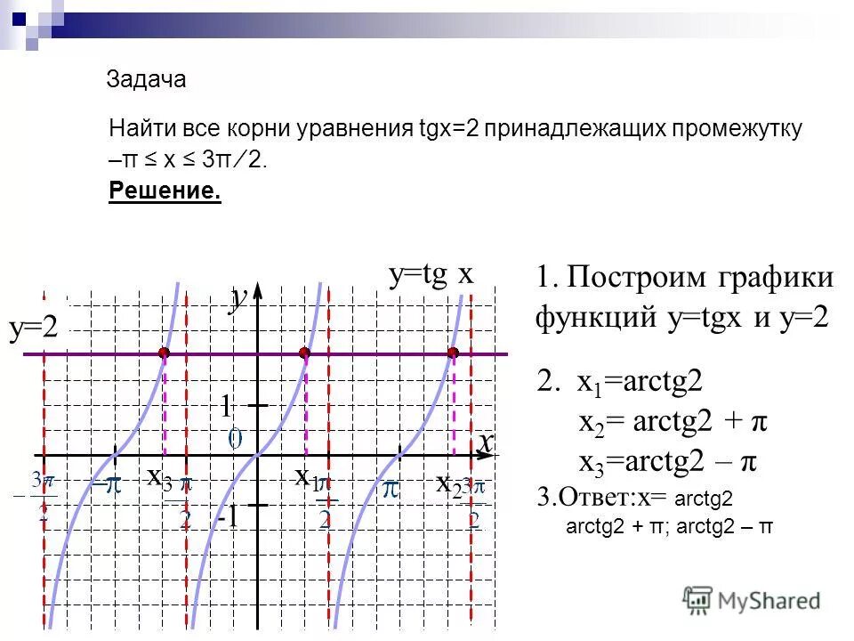 найди корни уравнения tg x 2. Tgx+tg2x/1-tgx tg2x. найди корни уравнения tg x 2. график функции y=tgx. корни уравнения tgx.