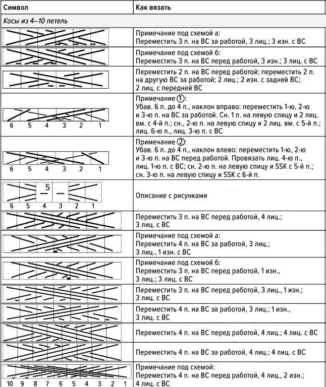 Расшифровки схем спицами. Условные обозначения в японских схемах вязания спицами. Расшифровка схем вязания спицами из японских журналов. Японские узоры расшифровка схем. Расшифровка схем японских узоров спицами с описанием.