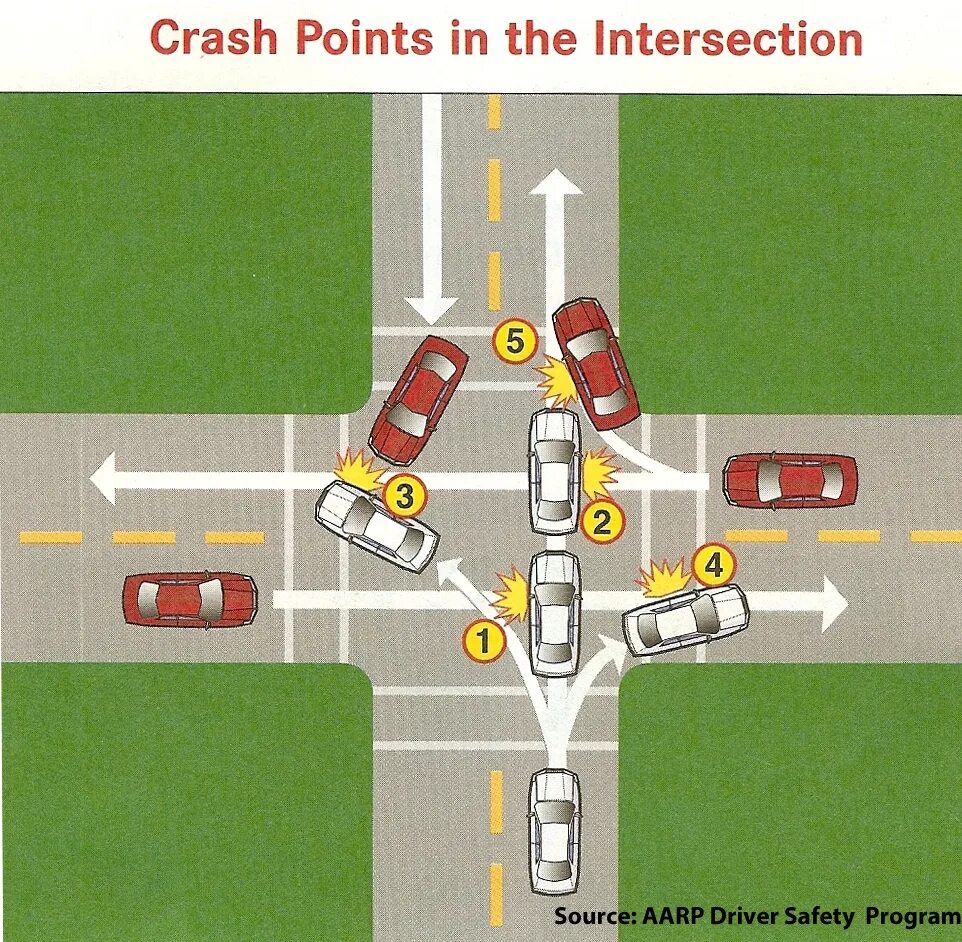 Crash point
