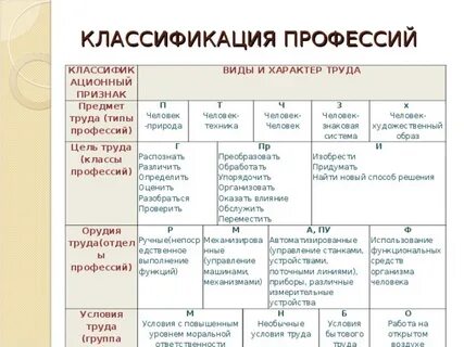 Примеры классификации профессий