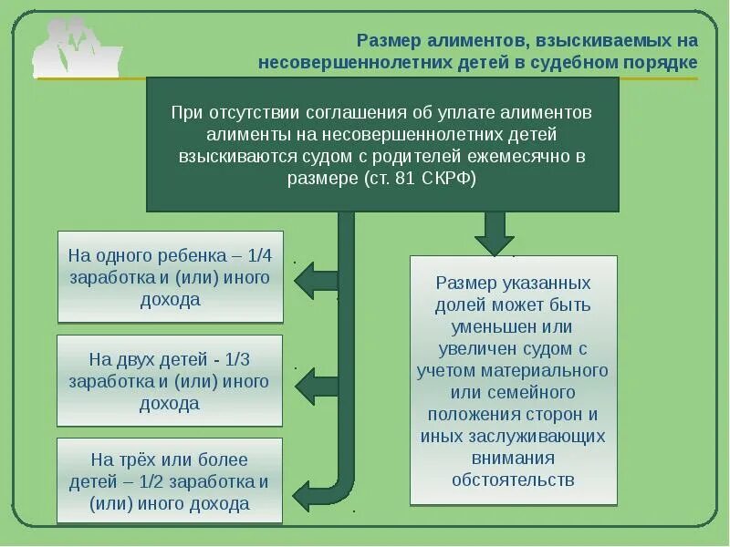 Элементы на содержание ребенка