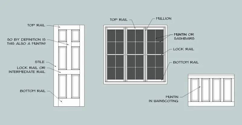 Window Parts. Дверь Vocabulary. Window Dimension. Карточки на английском дверь, окно. Как по английски будет окно