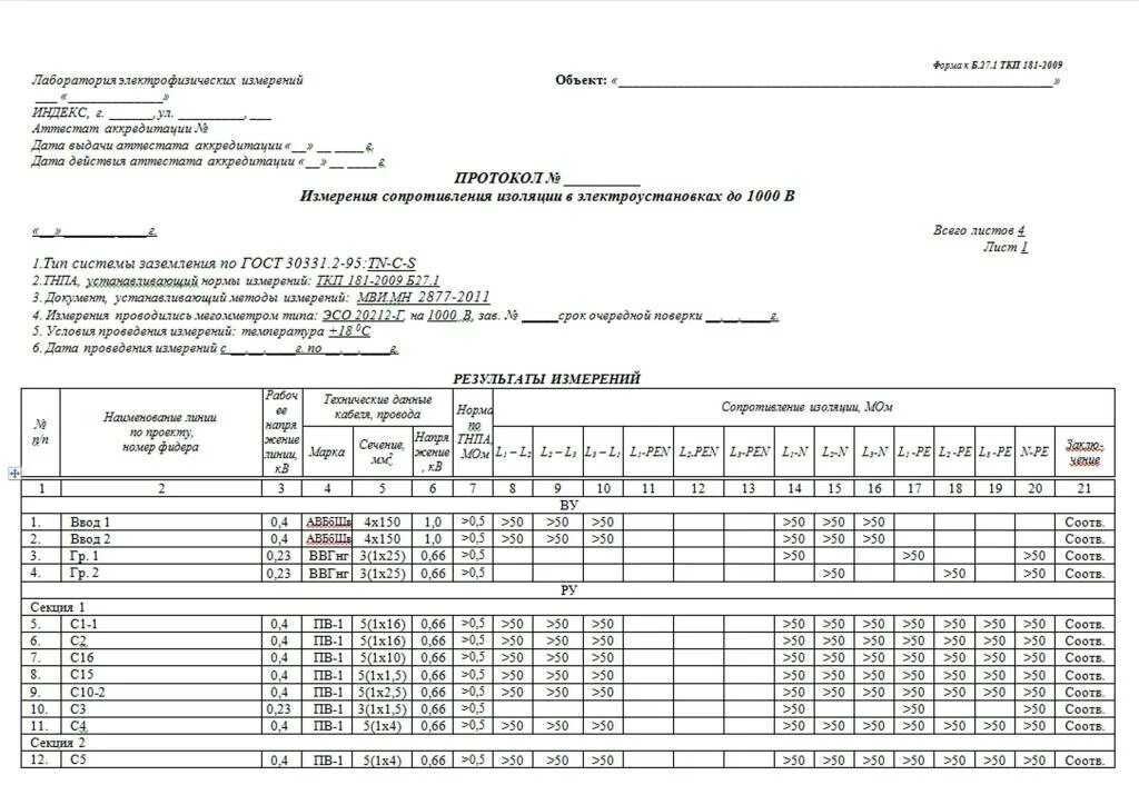 Акт электропроводки. Протокол замера сопротивления изоляции кабеля. Протокол проверки сопротивления изоляции проводов кабелей. Протокол измерения сопротивления изоляции кабеля 0.4кв. Протокол замера сопротивления изоляции кабельной линии.