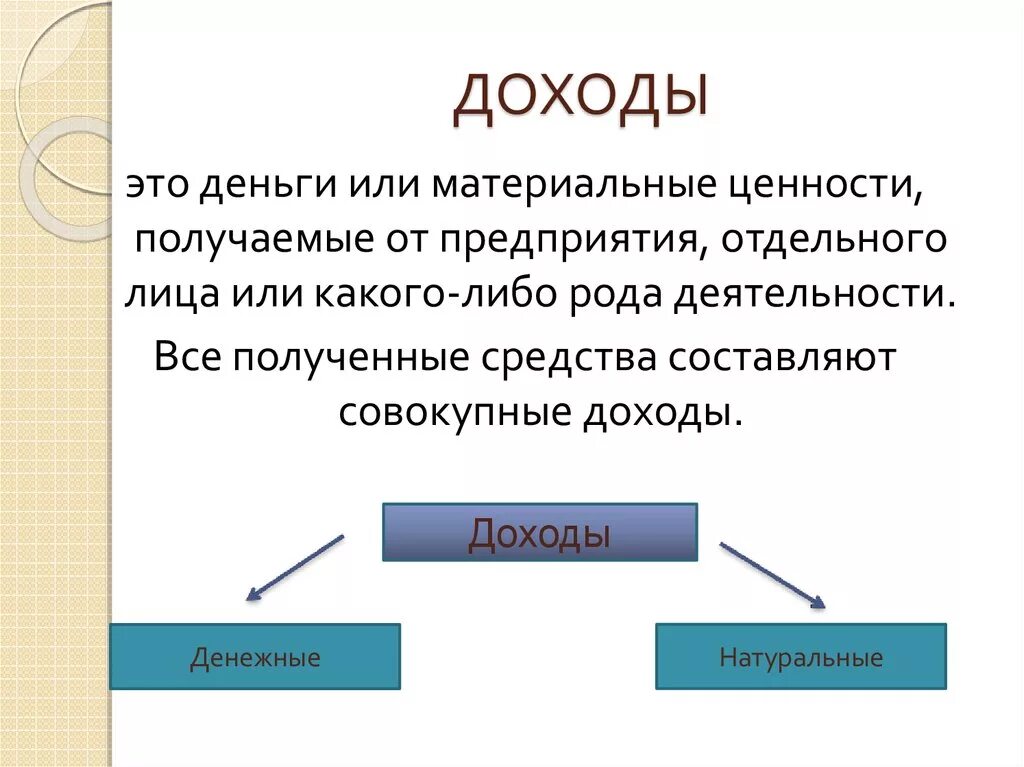 Доход. Доход это в экономике. Доход это кратко. Доход определение в экономике. Определение дохода и прибыли