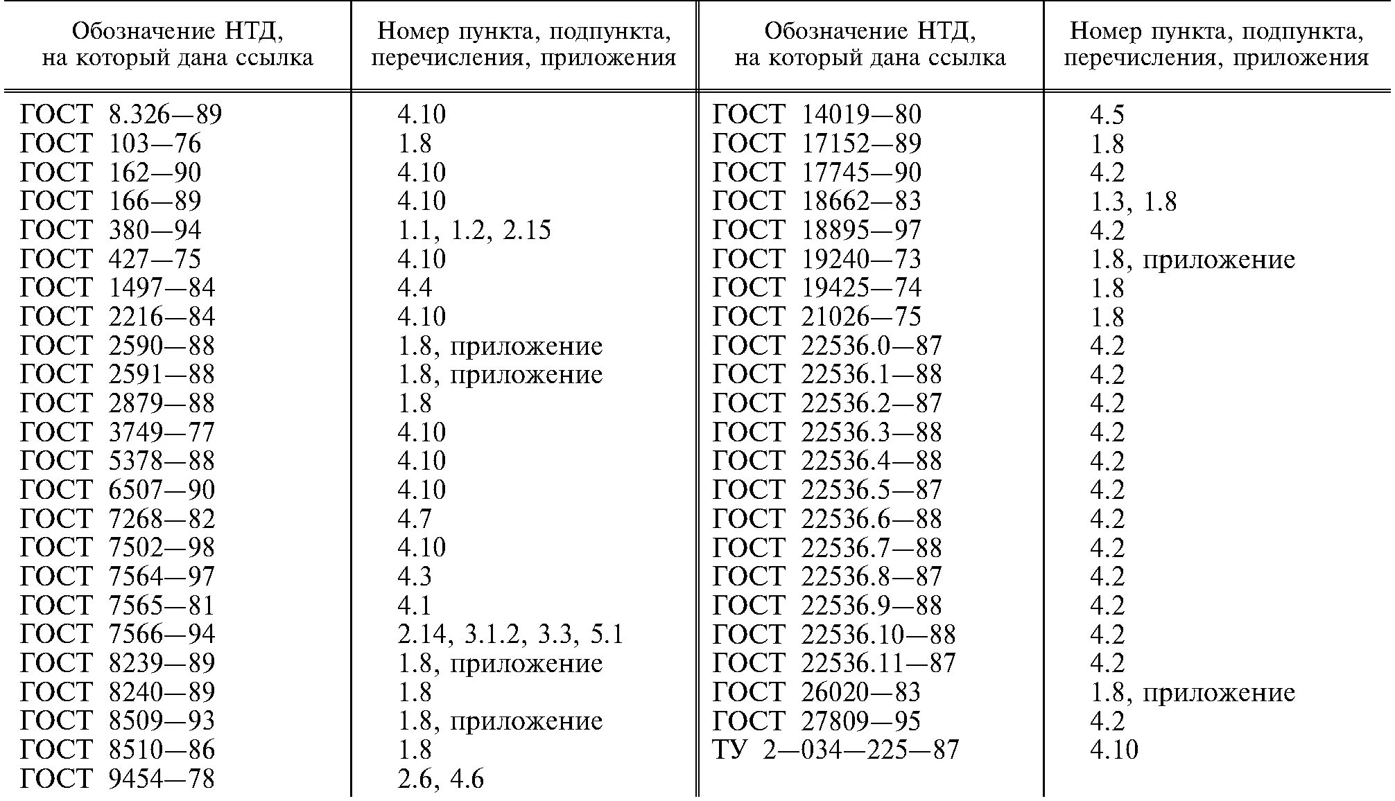 Маркировка стали по ГОСТУ. Обозначение сталей по ГОСТ. Обозначение стали по ГОСТ. Маркировка сталей ГОСТ. Обозначение стали 3