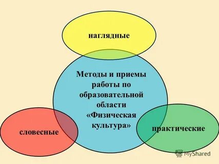Наглядная практика