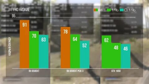 Rx 6500xt vs