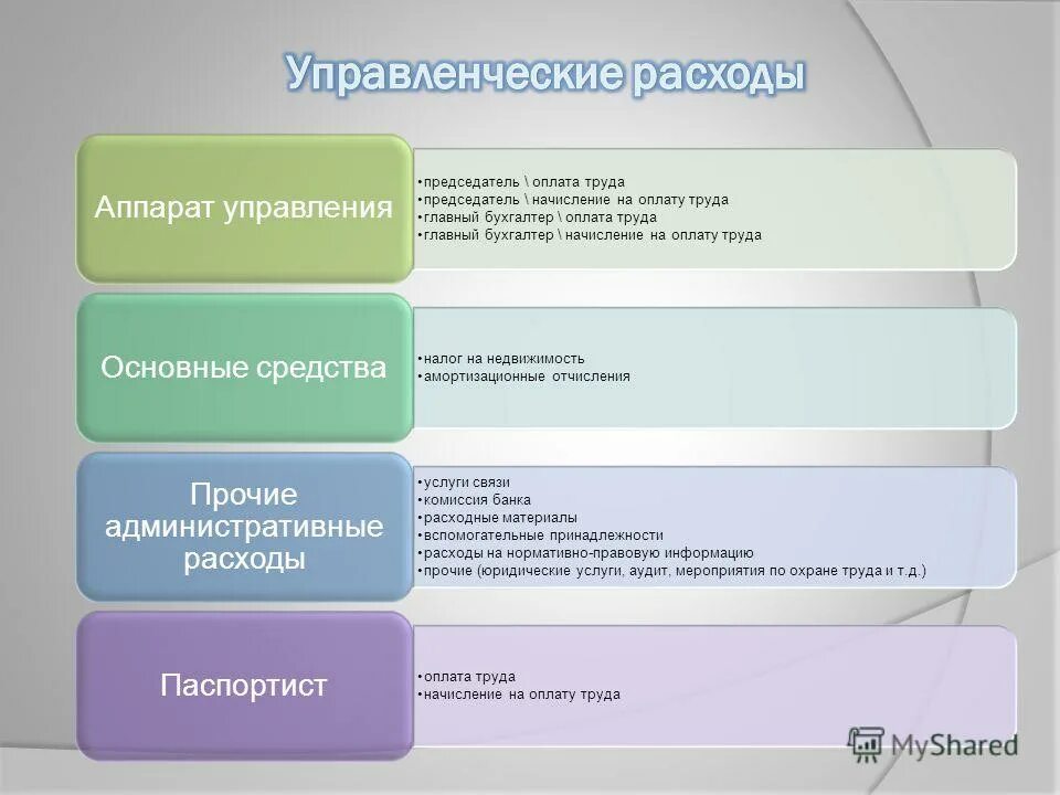 аппаратом управления налоги