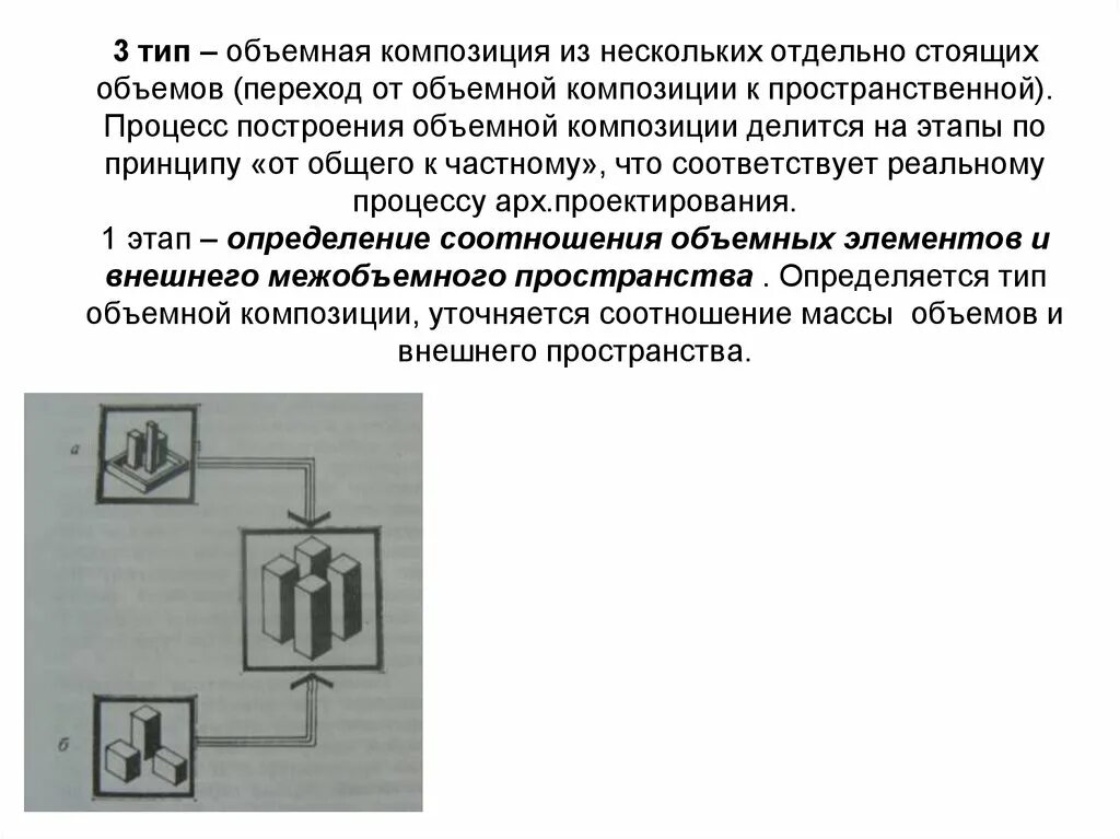 Фронтально пространственная композиция. Объемный процесс левого. Объёмно-пространственная композиция. Объёмно-пространственная композиция. Матрица процессов в организации.