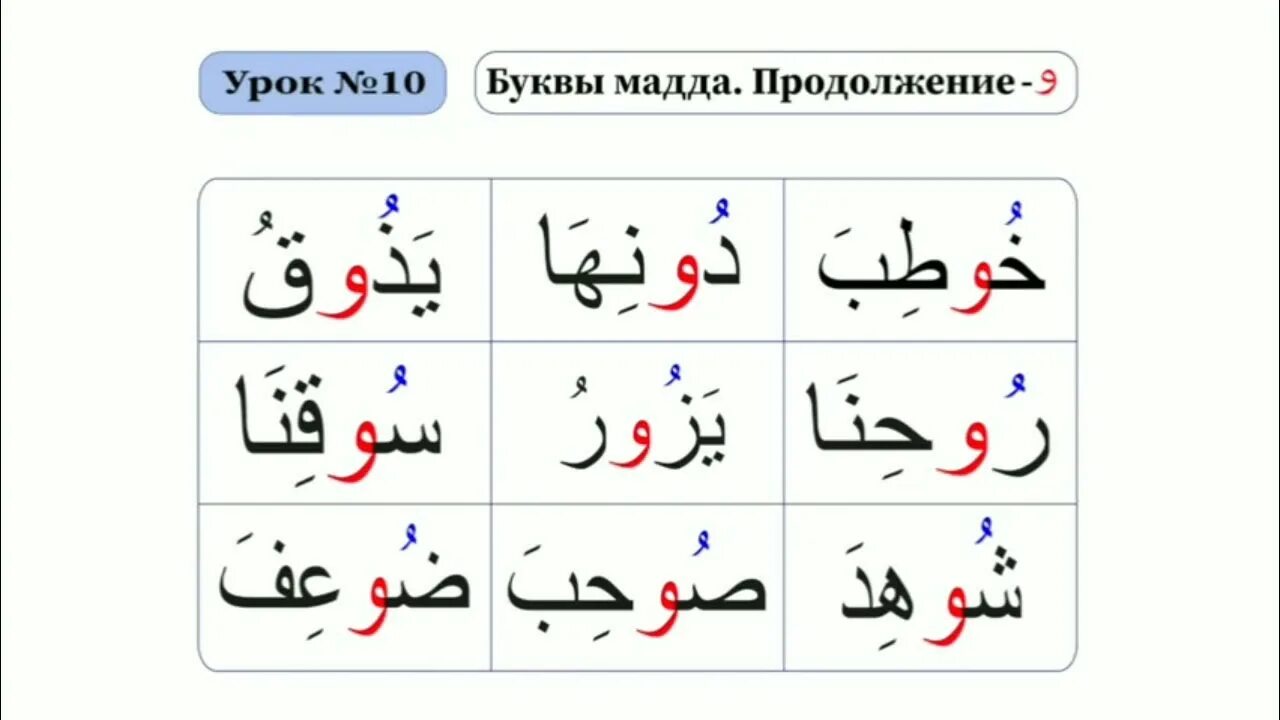 Буквы мадда таджвид. Арабский алфавит таджвид. Буквы мадда арабские. Правило мадда в арабском языке. Алфавит таджвид