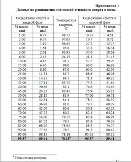 Смесь метанол вода