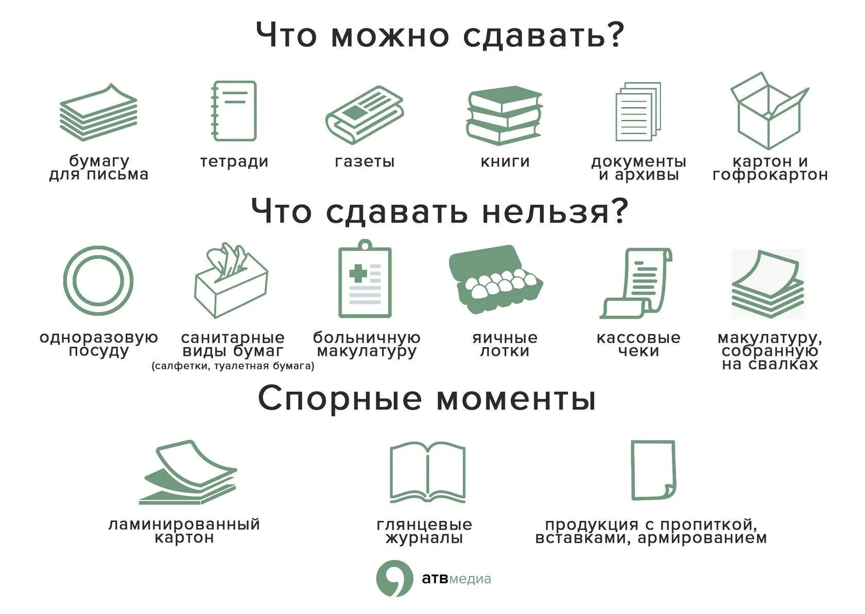 Как правильно макулатура. Как сортировать макулатуру для сдачи правильно. что можно сдавать на переработку. какую бумагу можно сдавать в макулатуру. вторичная переработка бумаги.