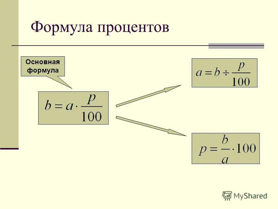 Формула процентов по кредиту