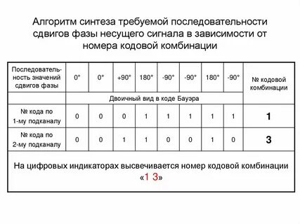 Номер от зависимости