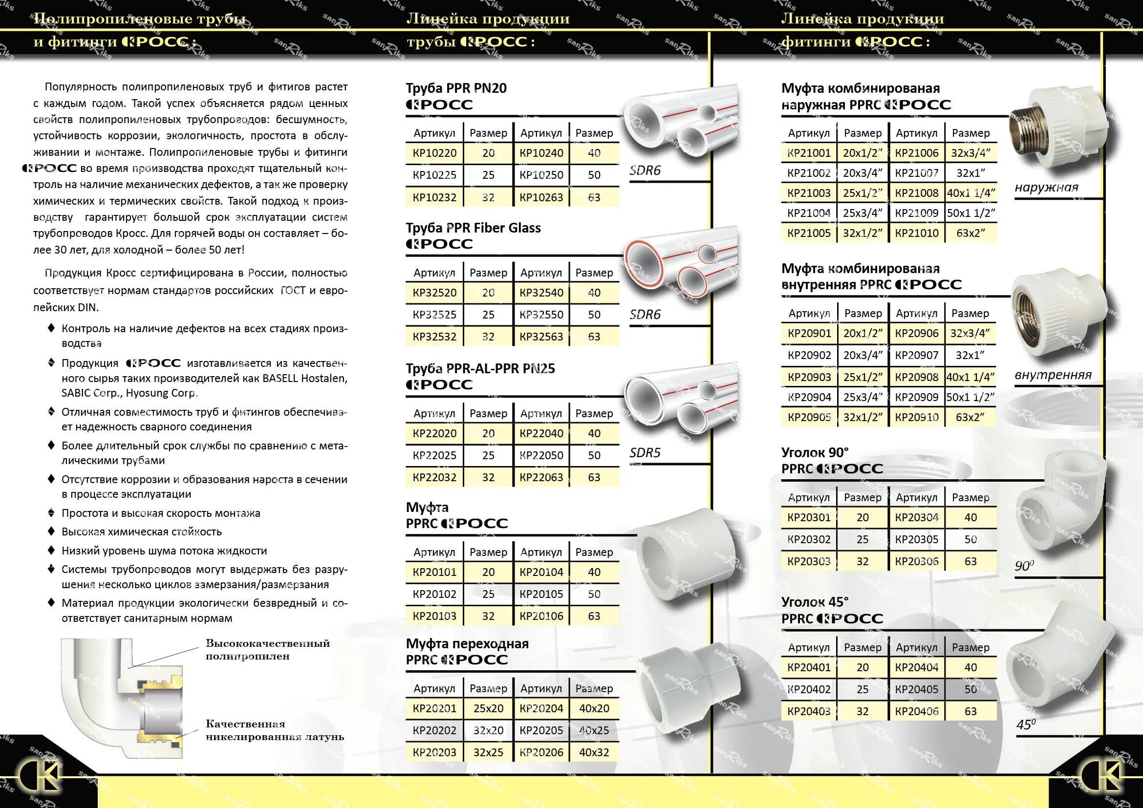 диаметры труб пнд для канализации. прайс трубы пластиковой. размеры полипропиленовых труб и фитингов в мм таблица. расценки по монтажу сантехники. фитинги полипропиленовых труб в мм таблица.