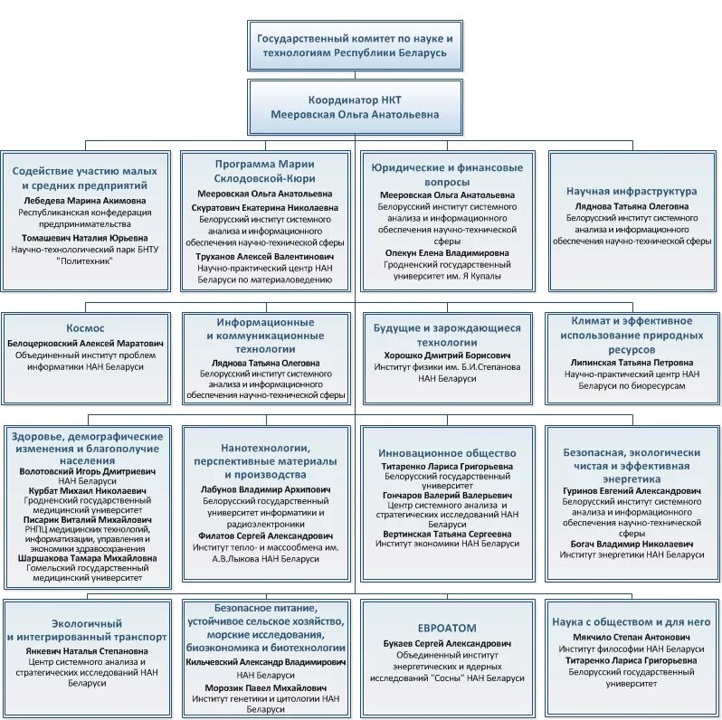 усиление тенденции к кольцесосудистости.