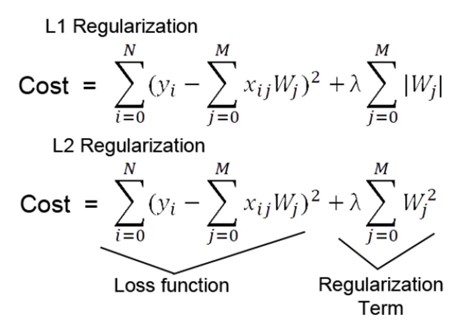 Регрессия регуляризация. L1 l2 регуляризация. Регуляризация в машинном обучении. L1 l2 регуляризация формулы. ℓ2 -регуляризацией это.