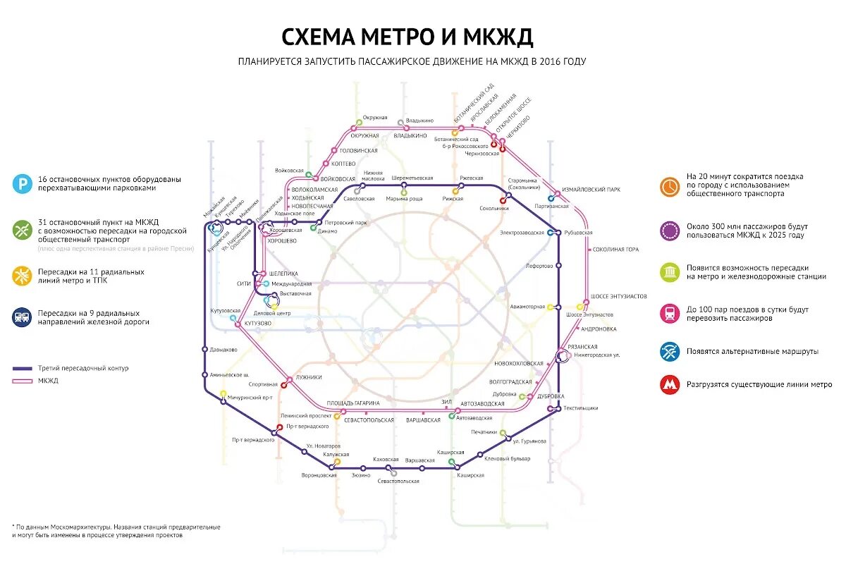 Третий пересадочный контур Московского метро схема. Большое кольцо Московского метрополитена схема 2022. Схема станции МЦК Шелепиха. Большая Кольцевая линия Московского метрополитена схема. По кольцевой железной дороге курсируют 18