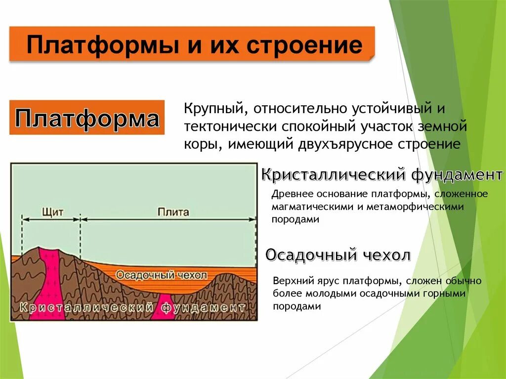Примеры тектонических структур платформы. Строение платформы. схема строения платформы. строение платформы география. строение платформы география 8 класс.