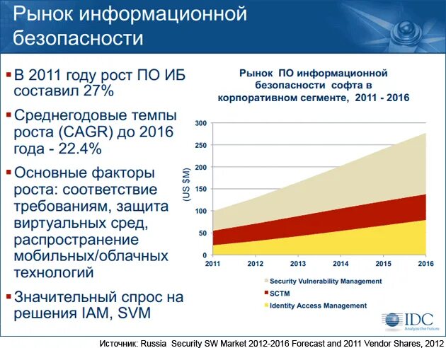 Информационного рынка россии