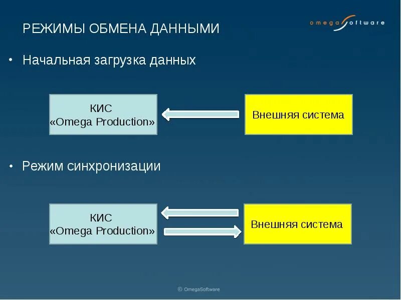 Как обмениваются информацией животные