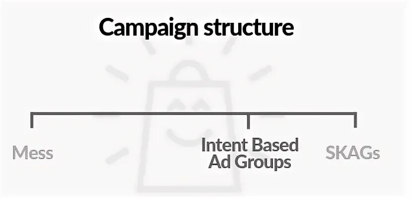 Ad group keywords. Ad group keywords