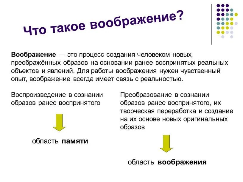 Как вы понимаете значение слова воображение. Воображение. воображение это определение для сочинения. воо. воображение это своими словами.
