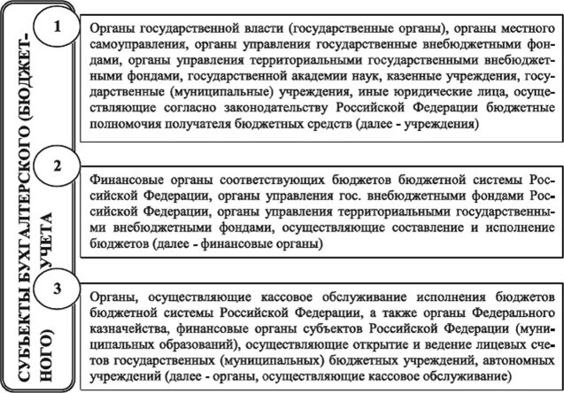 Органы управления государственными внебюджетными фондами. Органы управления государственных внебюджетных фондов система. Органы управления государственными внебюджетными фондам участники. Полномочия органов при составлении бюджета. Бюджетные полномочия органов местного самоуправления