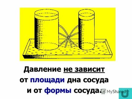 Площадь дна сосуда