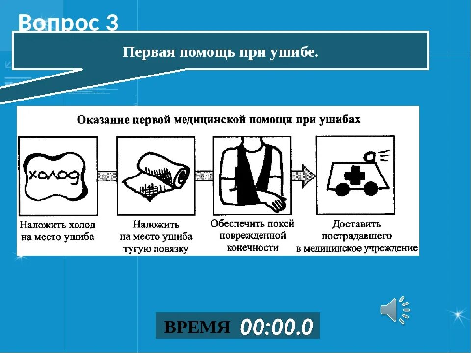 Ушиб мягких тканей последовательность действий. Оказание первой помощи при ушибах. оказание первой помощи при уш. оказание 1 помощи при ушибах. первая доврачебная помощь при ушибах.