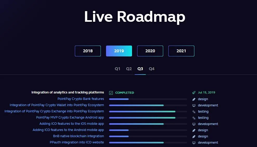 Road map live
