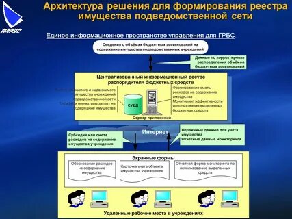 Работа в подведомственном учреждении
