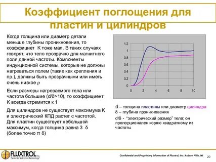 Абсорбция мегаомметра