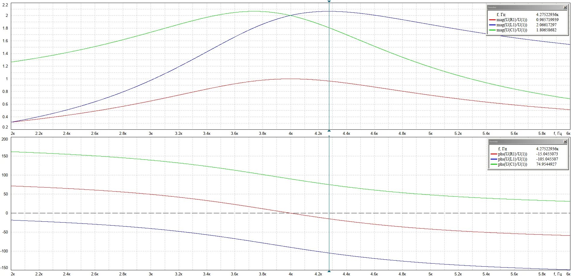 Fastmean. Переходная характеристика fastmean. Резонансная частота и значения передаточных функций fastmean. Фастмин как построить схему. Fastmean подсхема.
