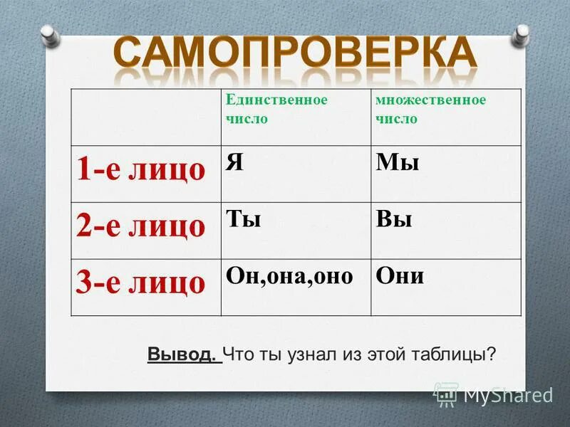 Число со словом она. 1 2 3 Лицо в русском языке. Лица в русском языке таблица. Таблица 1 2 3 лица. Правило лица в русском языке.