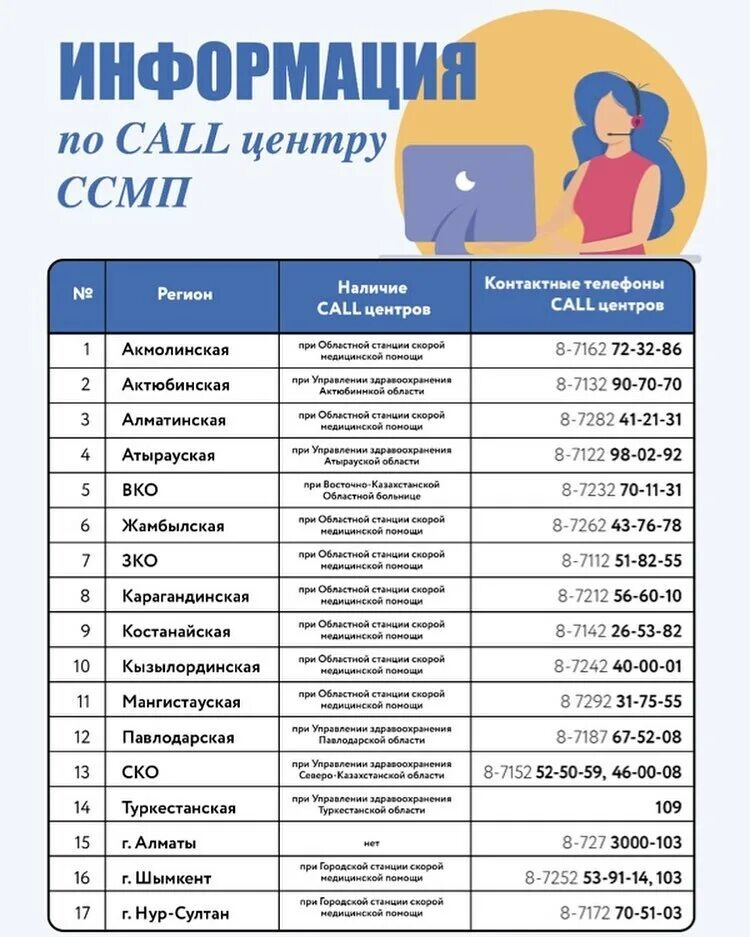 Номер телефона казахстан алматы. Номера телефонов казахста. Шаблон сайта телефонный справочник. Номера горячей линий в казахстане. Номер телефона актобе.