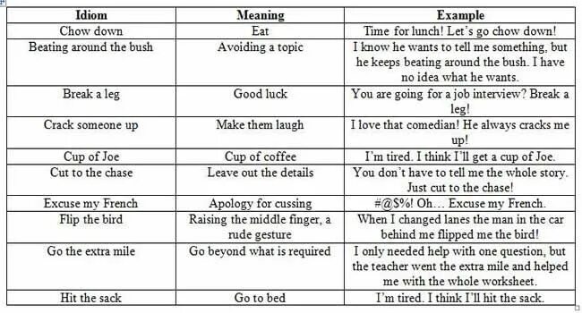 Examples with so. Break a leg examples. break идиомы. idioms examples. cup of joe idiom.