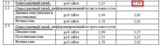 Тариф руб КВТ Ч. Действующий тариф 1 КВТ Ч?. Тариф за 1 КВТ Ч электроэнергии. Тариф за 1квт в час.