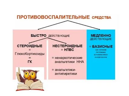 Медленно действующий