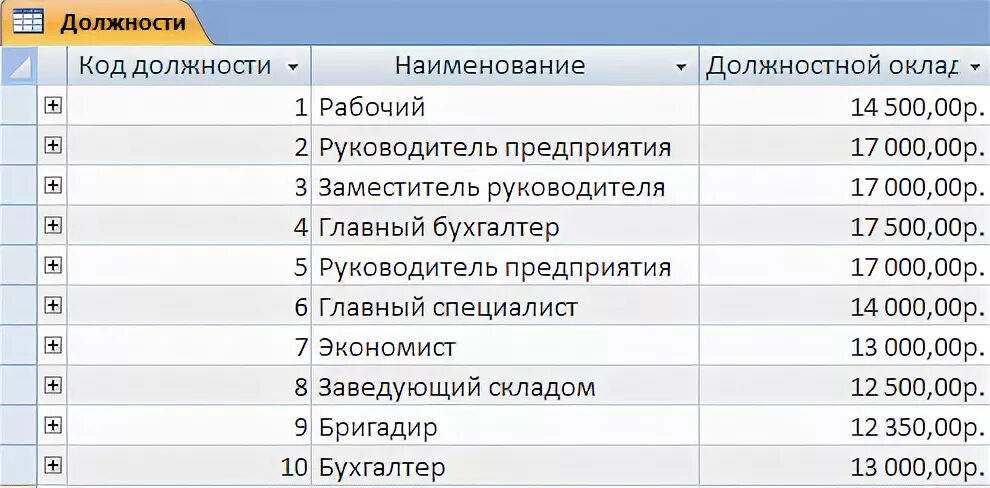 Директор код по окз 2025. Код должности. наименование должности. коды должностей. коды профессий должностей по окпдтр.