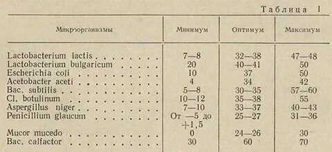 При какой температуре обрабатывать ракурсом