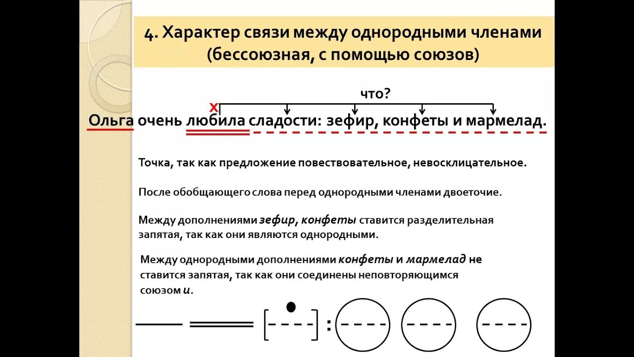 Пунктуационный анализ простого предложения. Пунктуационный разбор простого предложения 5 класс. Как делать пунктуационный анализ простого предложения. Как сделать пунктуационный разбор сложного предложения 5 класс.