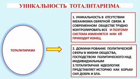 Тоталитаризм сфера