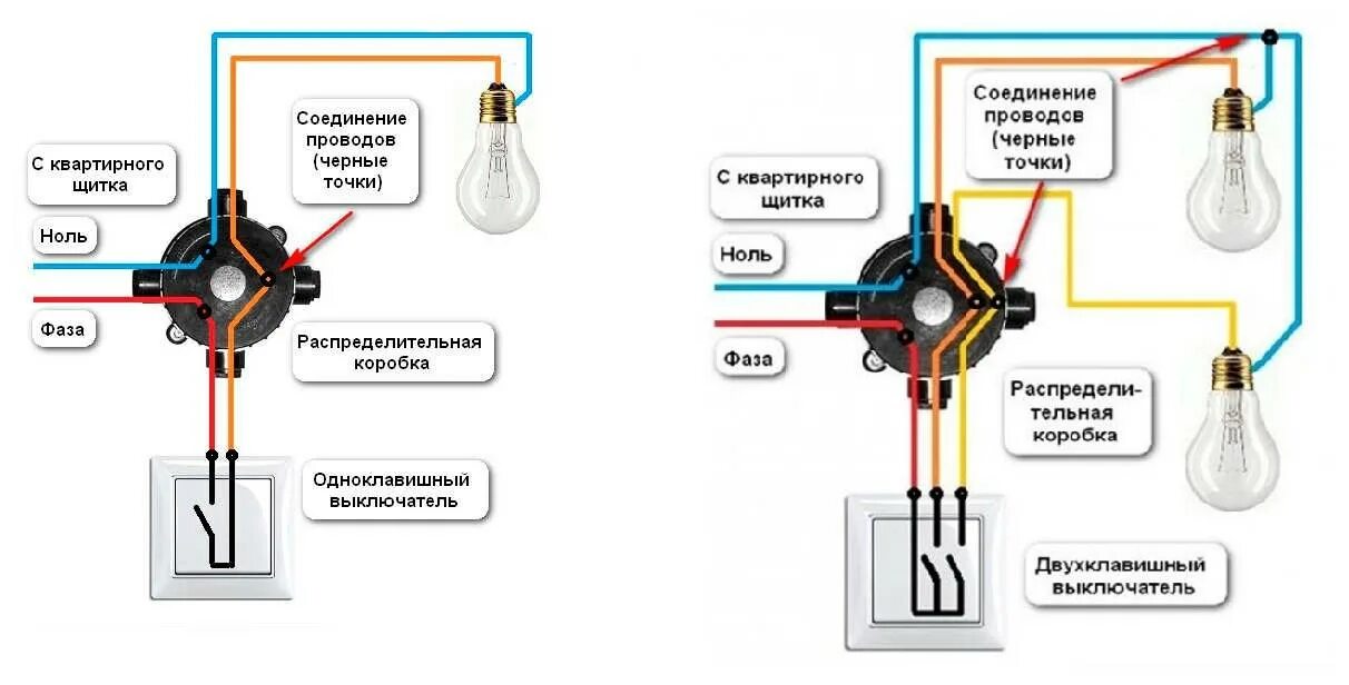 Как подключить выключатель без распределительной коробки. Схема подключения выключатель лампочка розетка распред коробка. Схема подключения выключателя и розетки в распределительной коробке. Схема подключения одноклавишного выключателя. Схема подключения двойного выключателя с розеткой.