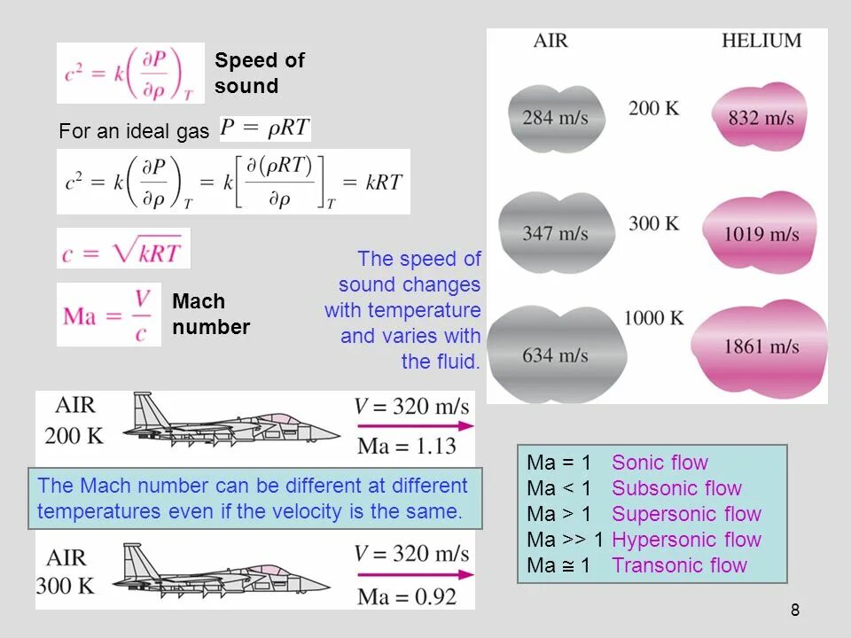 Скорость число маха. Local Speed of Sound Formula. Speed on Sound скорость. Speed Sound Set. 4 Mach Speed.